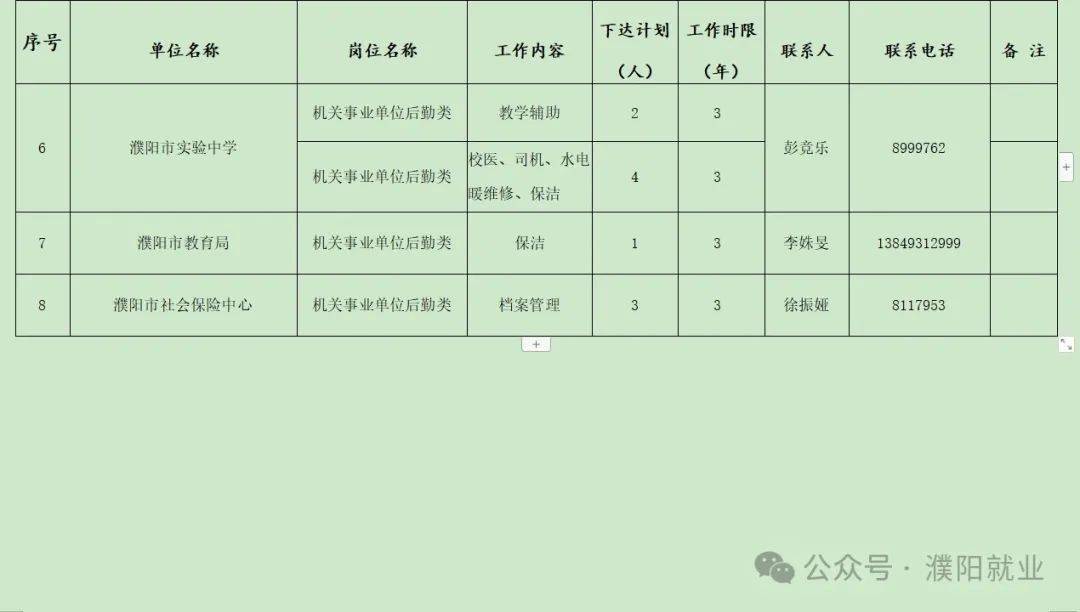 阳信县最新招聘信息全面解析