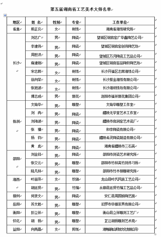 最新工艺美术师名单揭晓，传承与创新的艺术传承力量