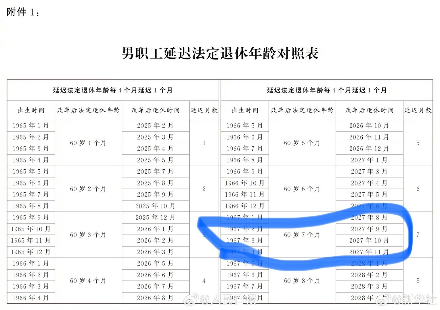 未来退休年龄变革与挑战，最新消息探讨