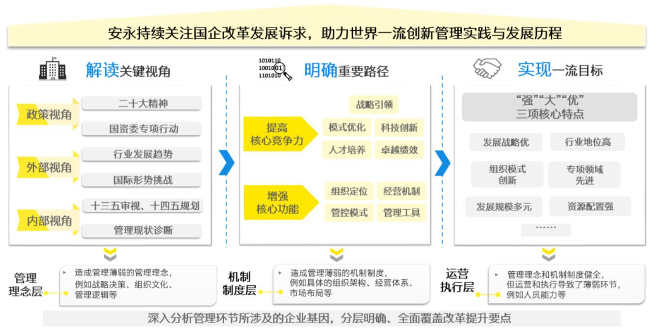 澳门最精准正最精准龙门,可靠性方案操作策略_PalmOS34.703