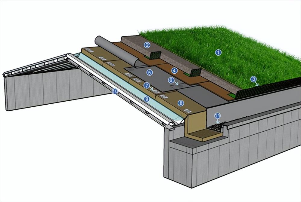 地下工程防水技术规范最新版及其应用概览