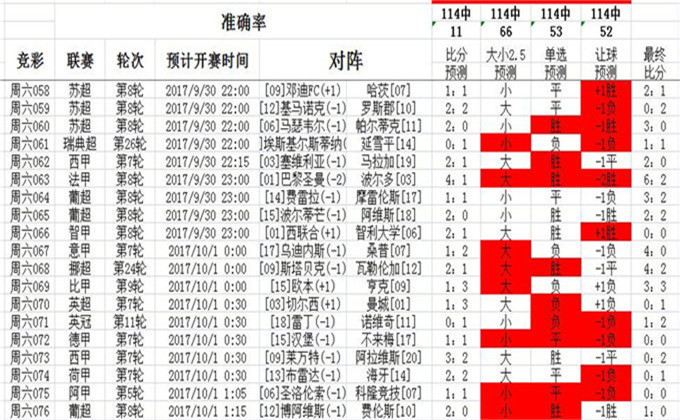 2468澳彩免费资料,标准化程序评估_挑战版75.327