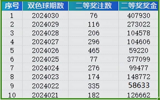 新澳门六开奖结果2024开奖记录,数据分析驱动决策_bundle64.767