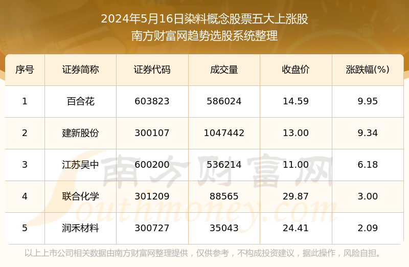 新澳天天彩资料大全四九中特,专业数据解释定义_YE版42.903