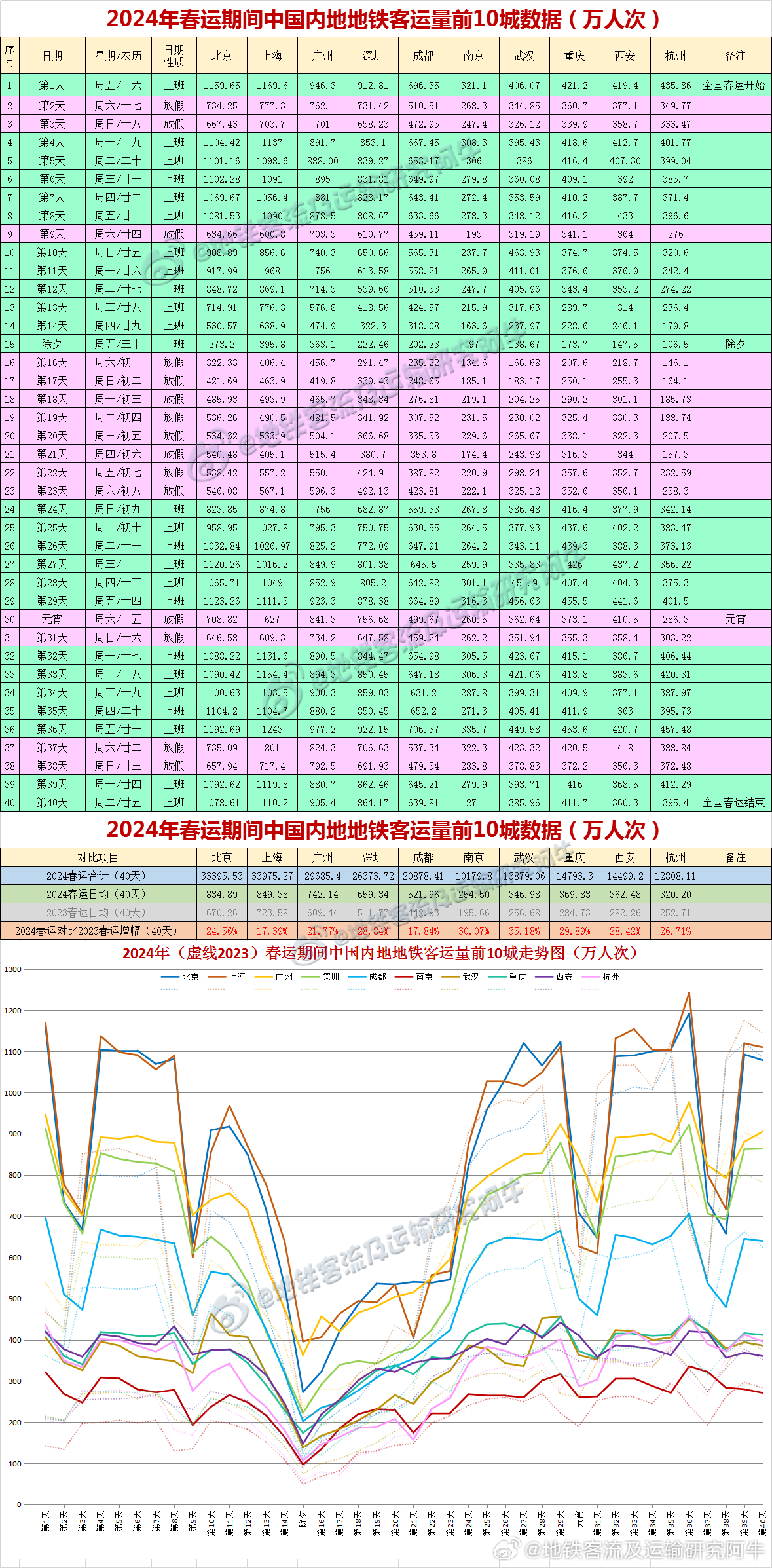 新澳开奖结果记录查询表,实地数据验证分析_X32.265