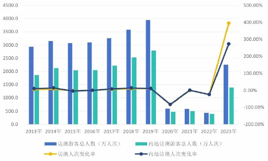 2024新澳门特免费资料的特点,数据支持策略分析_经典版24.152