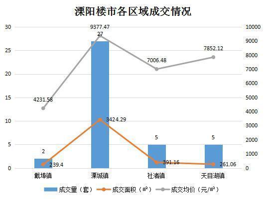 溧阳市房价动态更新，市场走势解析与购房指南