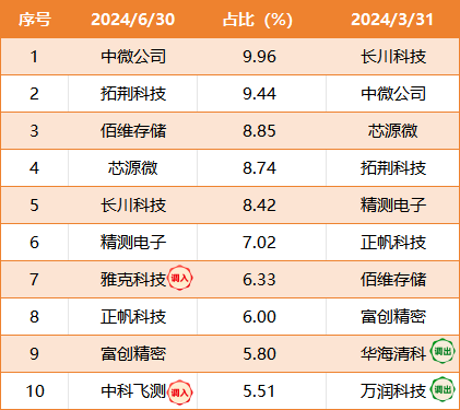 经营领域 第92页