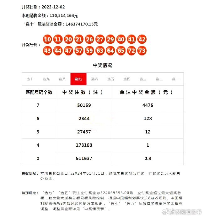 六开彩开奖结果开奖记录2024年,最新热门解答落实_创意版2.833