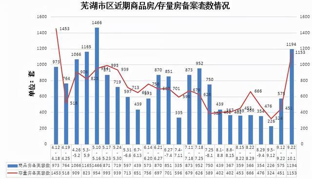 芜湖房价最新动态，市场走势及影响因素深度解析