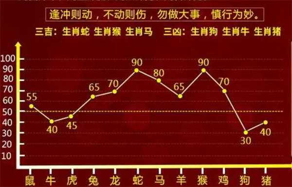 最准一肖一码100%,高效方案实施设计_YE版65.64