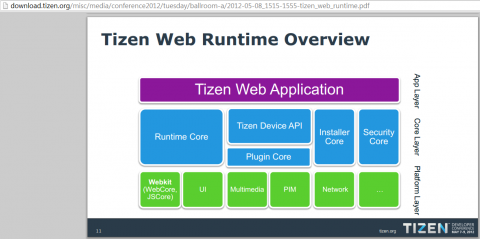 2024年全年资料免费大全优势,实地研究解析说明_Tizen47.634