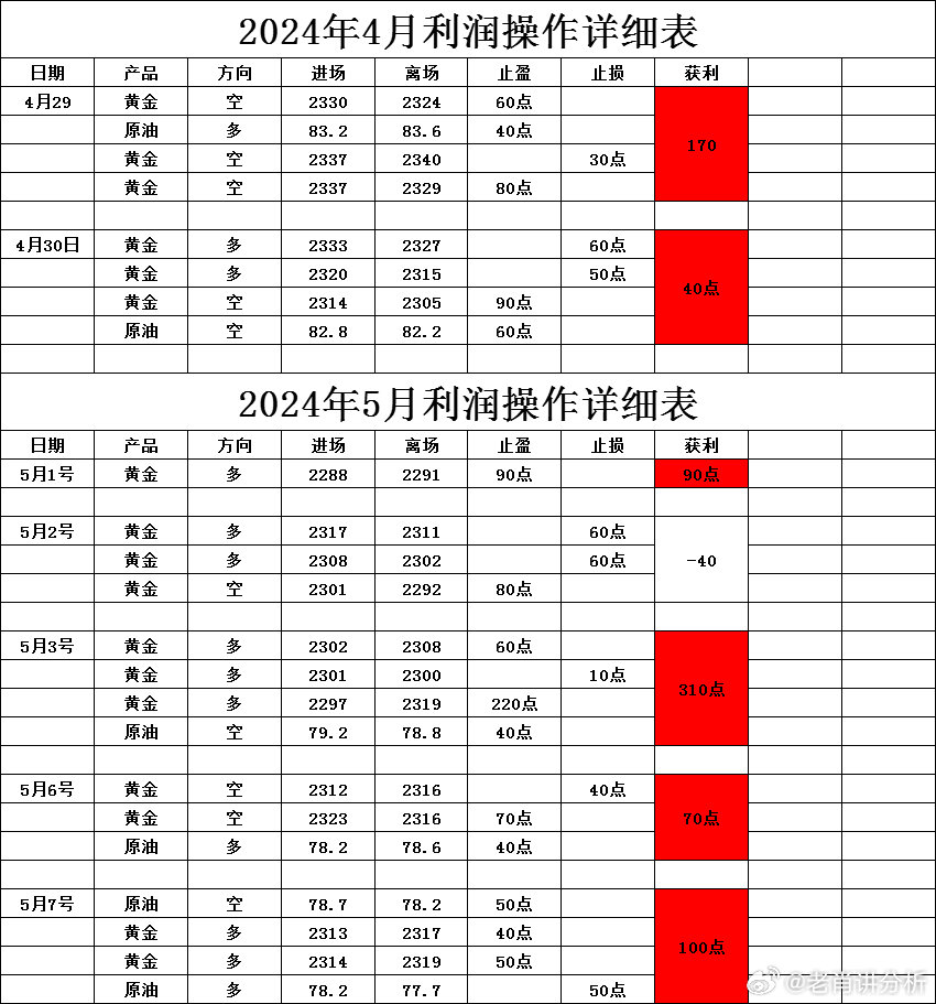 一白小姐一一肖必中特,实地执行分析数据_专业款171.376