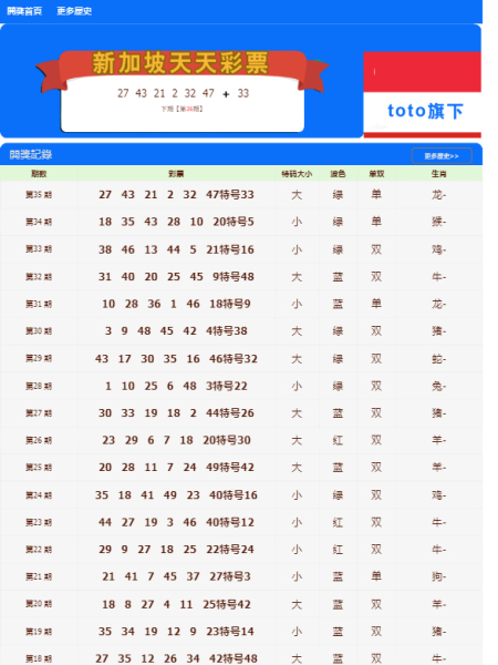 新澳门天天开好彩大全开奖记录,市场趋势方案实施_苹果95.478