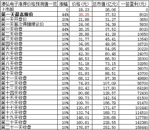 新澳2024今晚开奖结果查询表最新,收益成语分析落实_经典版172.312