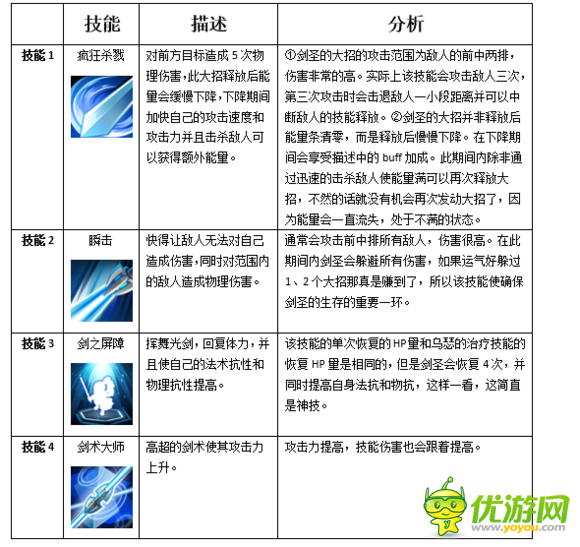 最新剑圣技能全面解析与实战应用指南