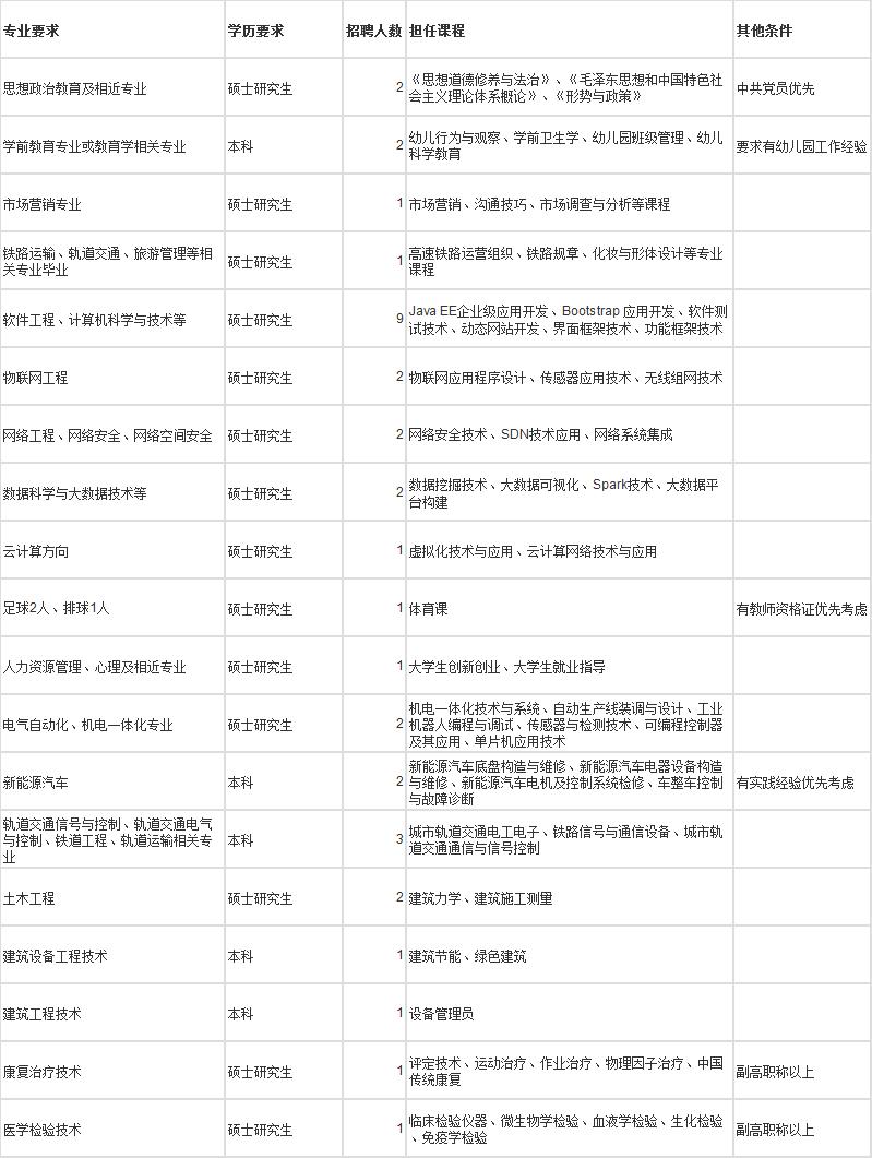 石家庄最新招聘信息概览，职业发展的热门目的地探秘