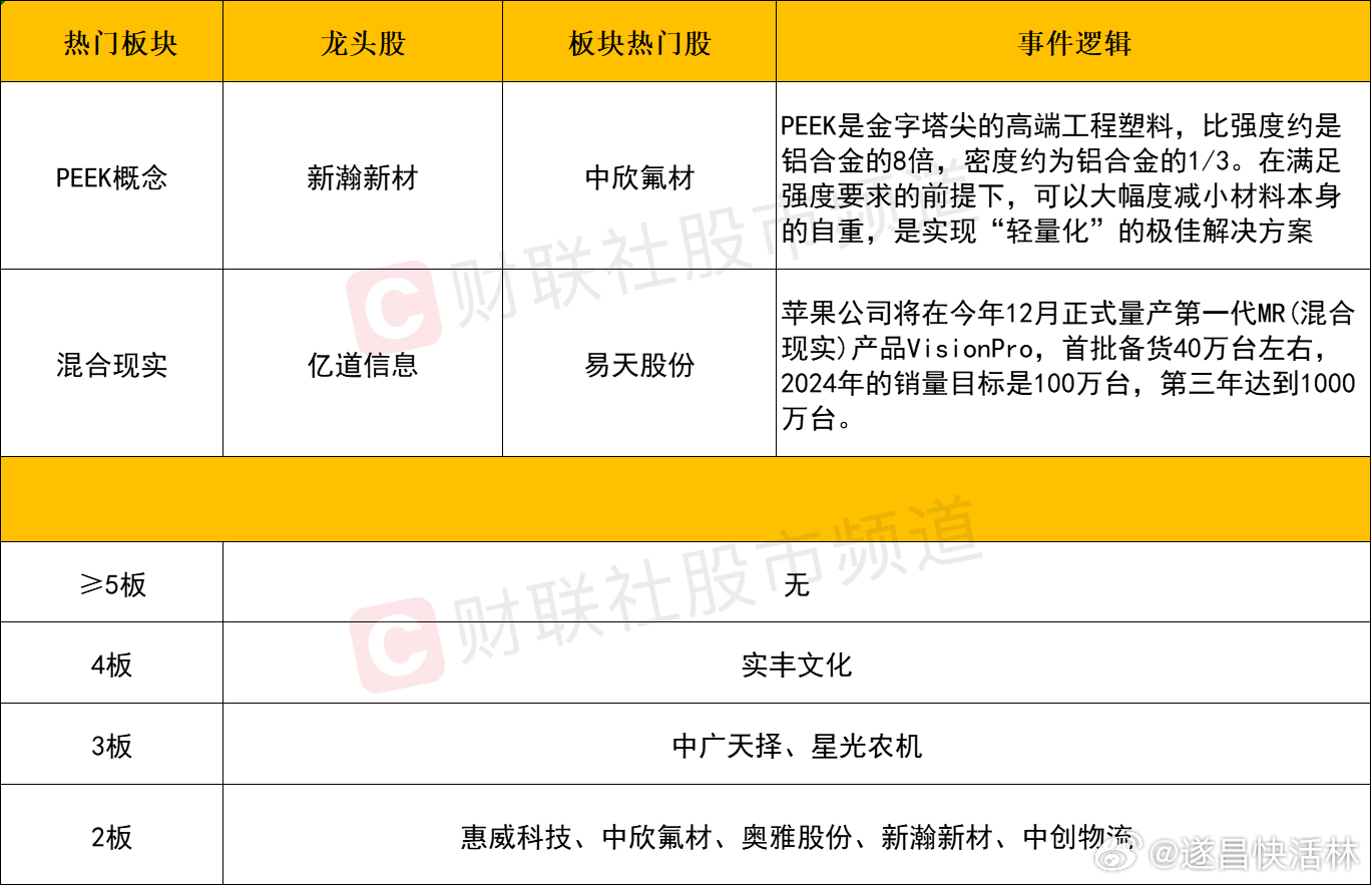 新澳门内部免费资料精准大全,快捷解决方案问题_苹果25.310