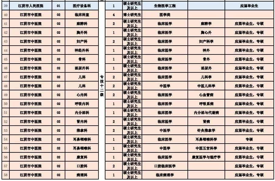 江阴市祝塘最新招工信息及其地区产业影响分析