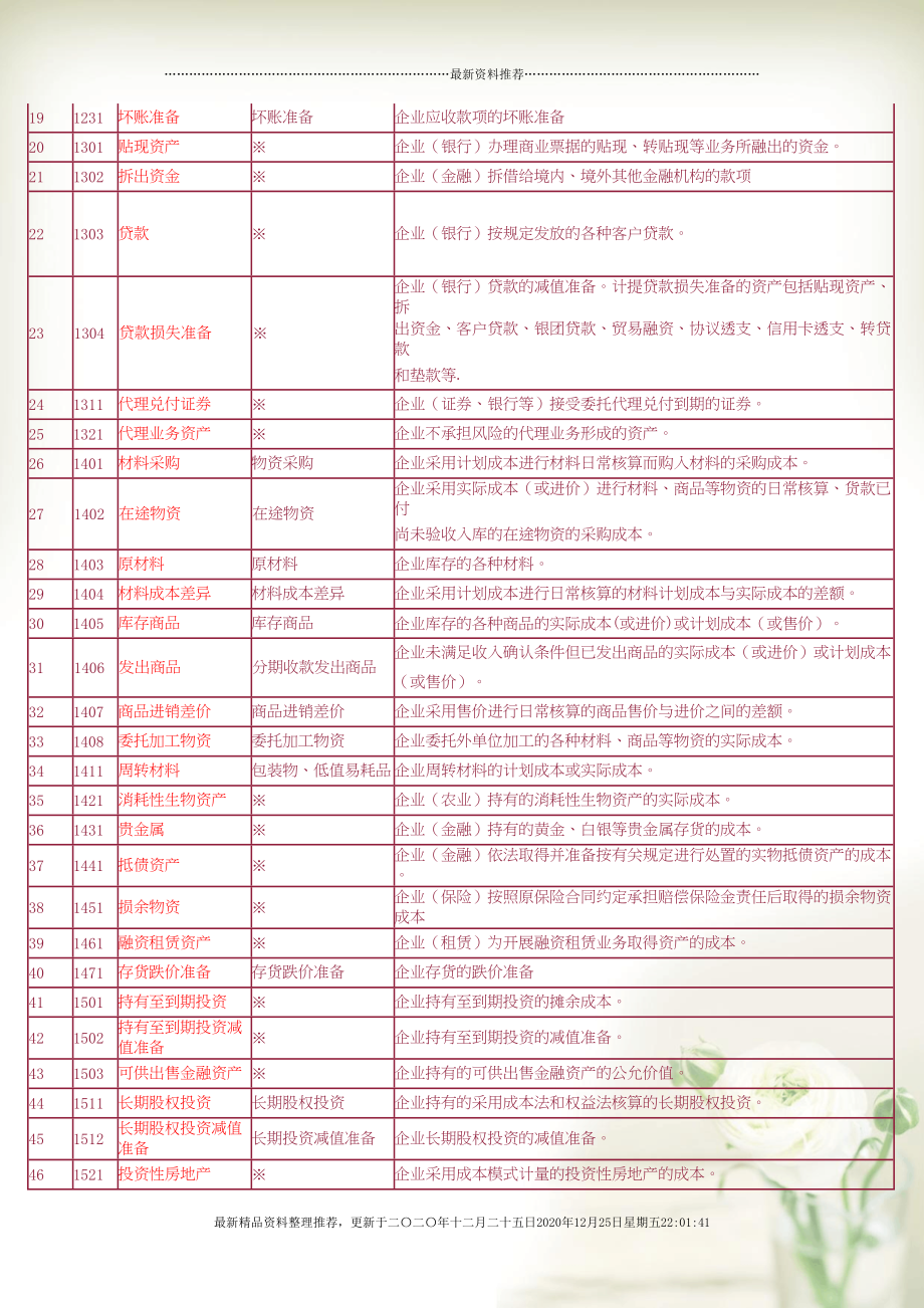 最新行政会计科目下的财务管理变革概览